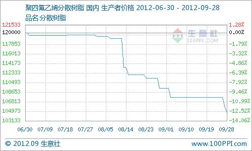 佛塑科技：融资净买入136829万元创近一年新高（10-31）