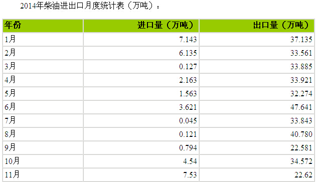 2014成品油市场年度行情盘点-中国化工网