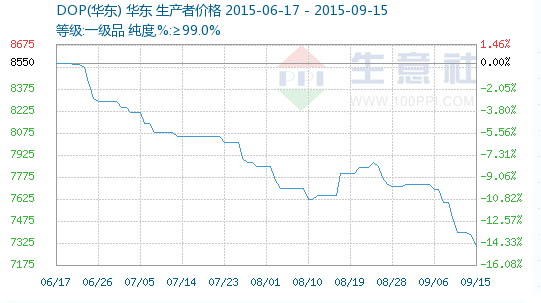 graph.100ppi.com (500&times;300)