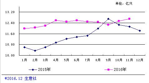 2014年菜籽粕期货