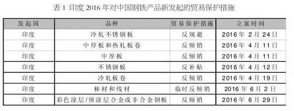 印度离实现“钢铁梦”还有多远