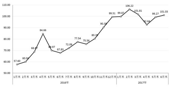 cspi中国钢材价格指数走势图图片