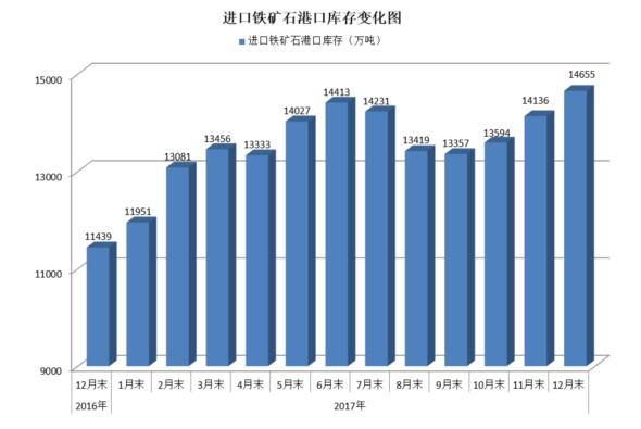 中钢协:12月份中国铁矿石价格指数继续上升 后