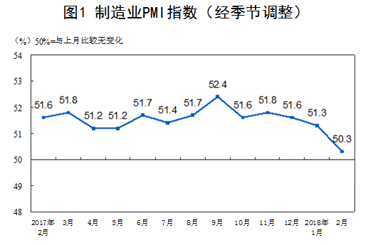 中国2018年2月份gdp_国家统计局新闻发言人就2018年1-2月份国民经济运行情况答记者问