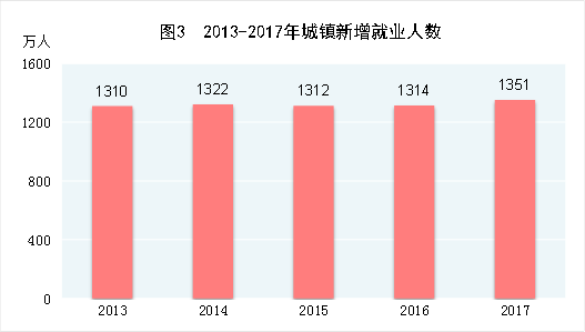 gdp总额2017_2017年GDP总值为82.71万亿元,全年增速6.9%