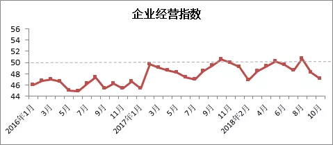 2018年10月中国棉纺织行业景气报告