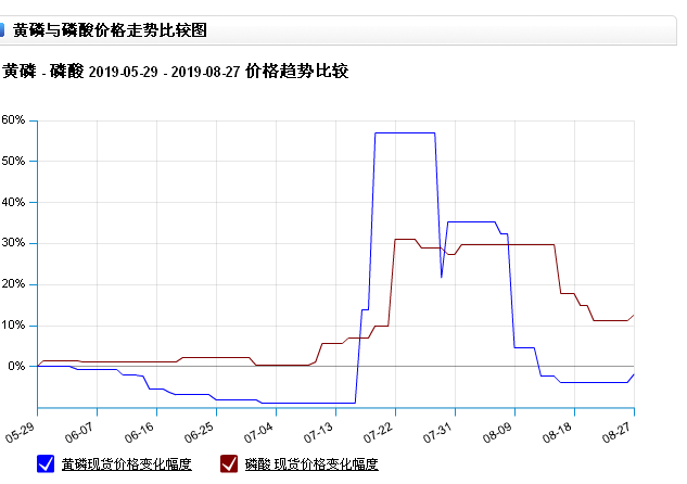 graph.100ppi.com