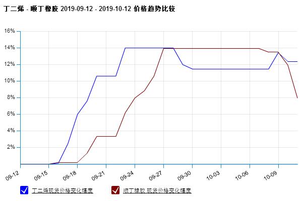 graph.100ppi.com (500×300)