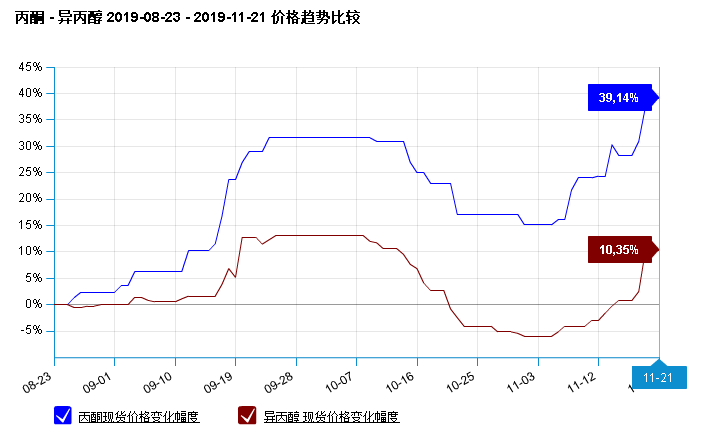 graph.100ppi.com (500×
300)