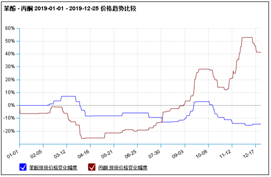 graph.100ppi.com (500×
300)