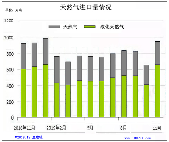 graph.100ppi.com