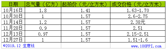 graph.100ppi.com