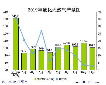 graph.100ppi.com