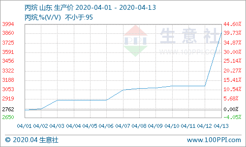graph.100ppi.com (500×300)