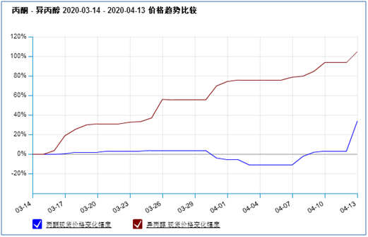 graph.100ppi.com ()