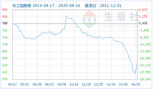 graph.100ppi.com 