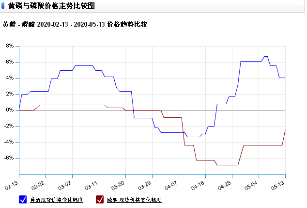 graph.100ppi.com 