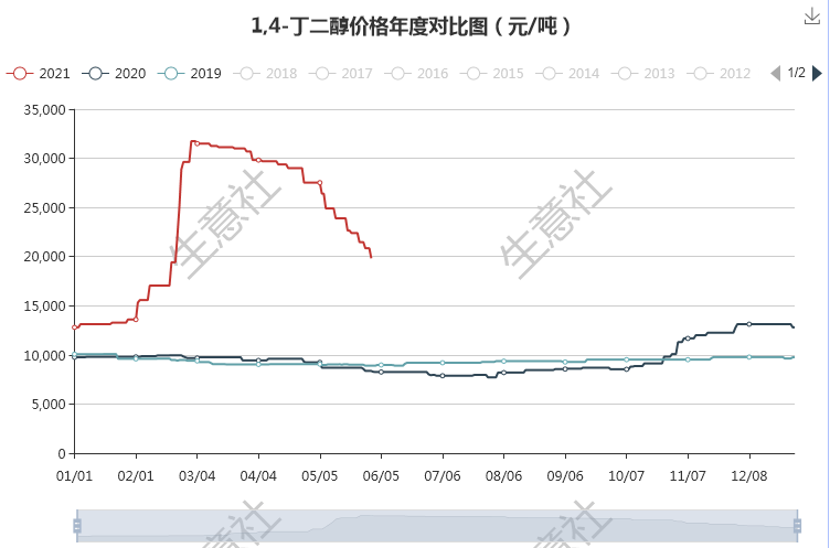 graph.100ppi.com (500×300)