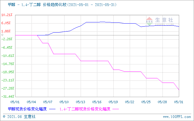 graph.100ppi.com (500×300)