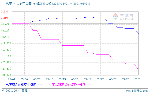 graph.100ppi.com (500×300)