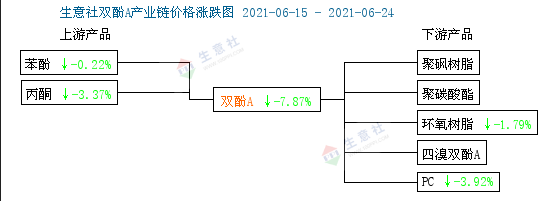 GRAPH.100PPI.COM ()