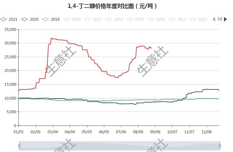 graph.100ppi.com (500×300)