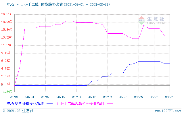 graph.100ppi.com (500×300)