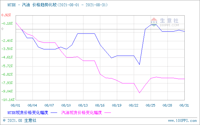 graph.100ppi.com (500×300)