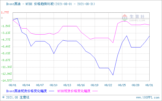 graph.100ppi.com (500×300)