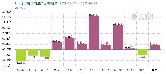 graph.100ppi.com (500×300)