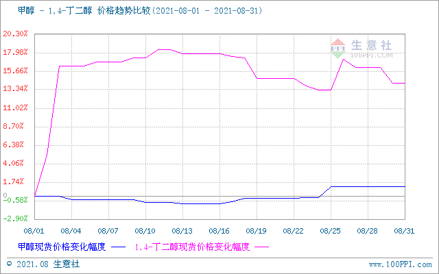 graph.100ppi.com (500×300)
