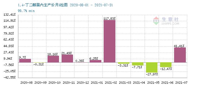graph.100ppi.com (500×300)
