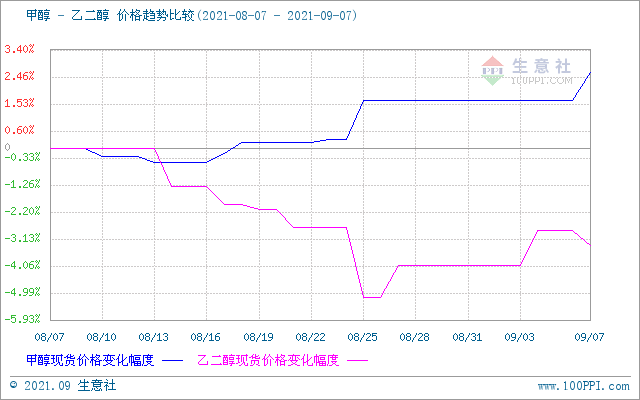 graph.100ppi.com (500×300)