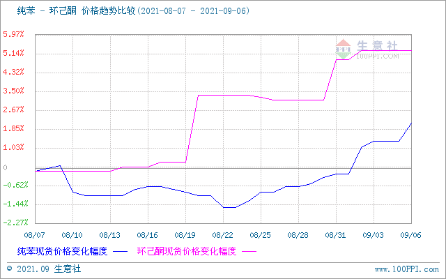 graph.100ppi.com (500×300)