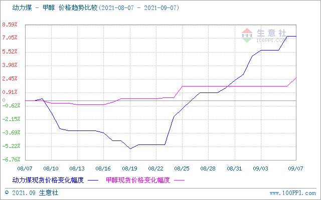 graph.100ppi.com (500×300)