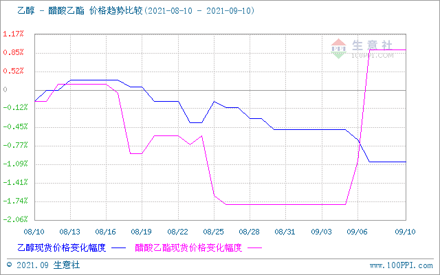 graph.100ppi.com (500×300)