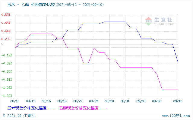 graph.100ppi.com (500×300)