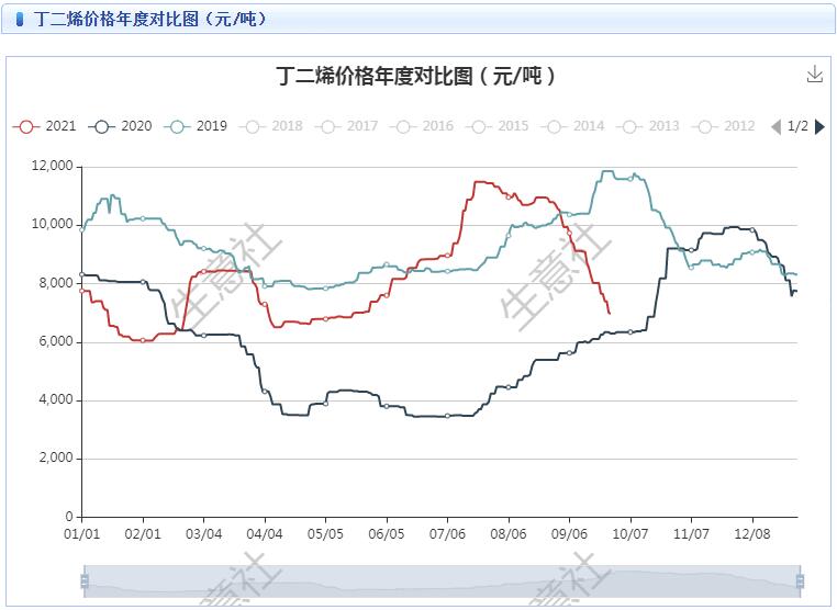 graph.100ppi.com (500×300)