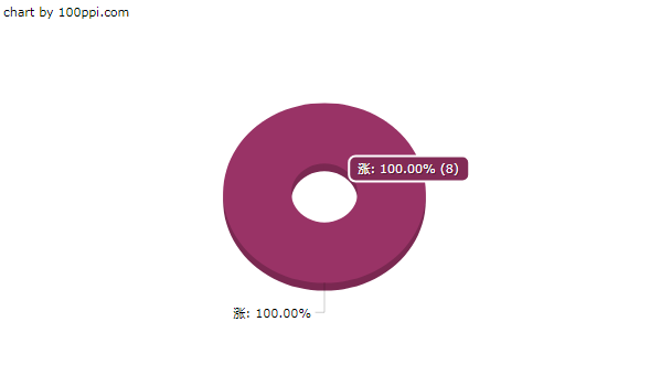 graph.100ppi.com (500×300)