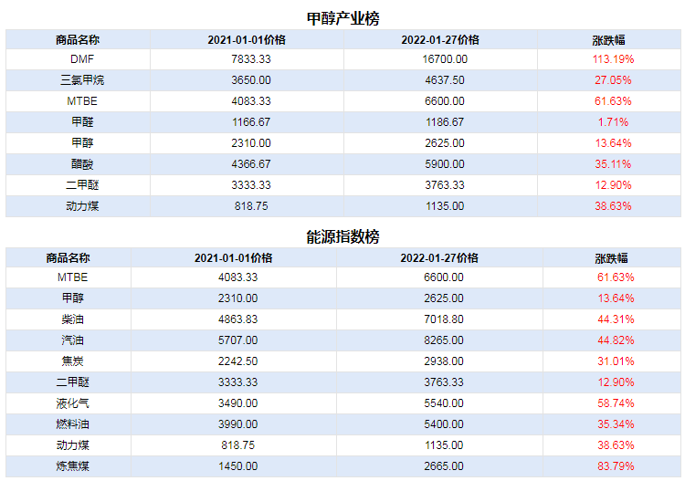 graph.100ppi.com (500×300)