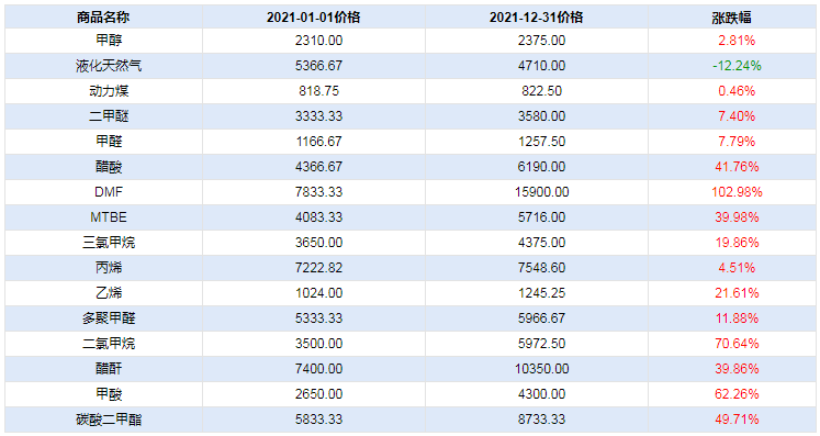 graph.100ppi.com (500×300)