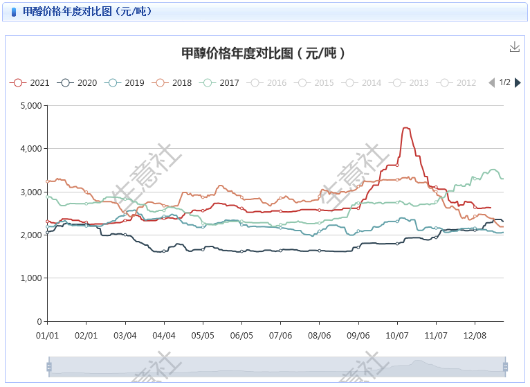 graph.100ppi.com (500×300)