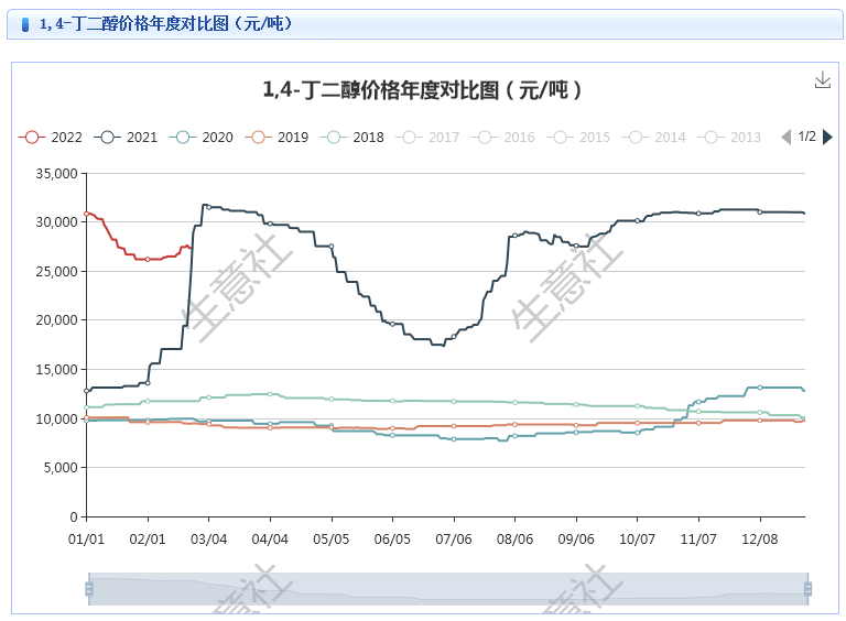 graph.100ppi.com (500×300)