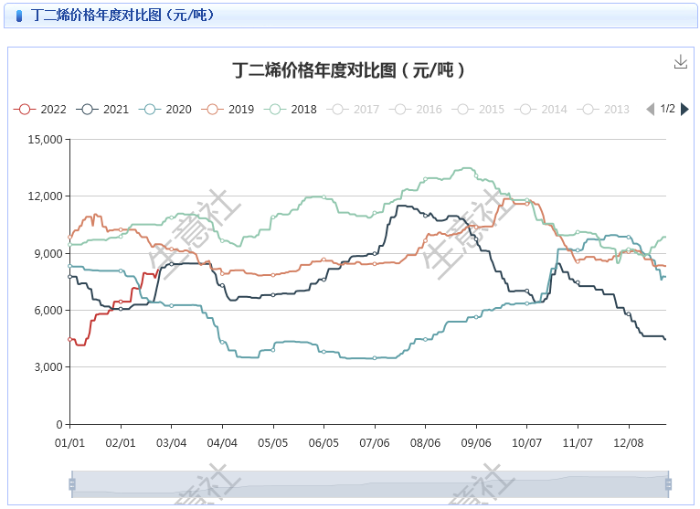 graph.100ppi.com (500×300)