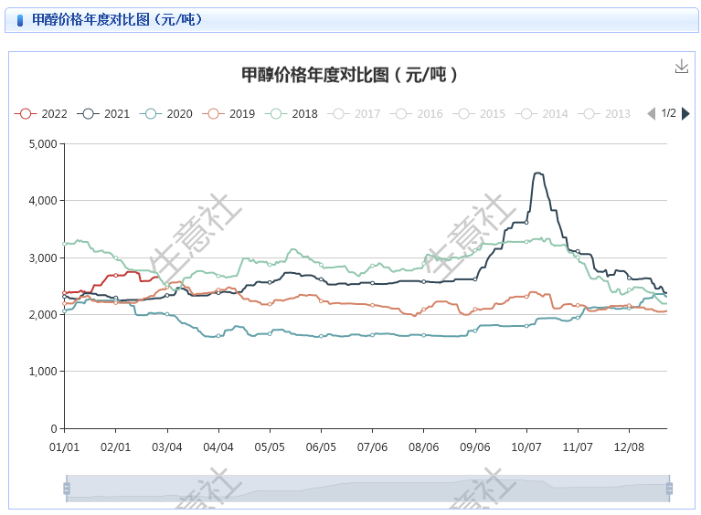 graph.100ppi.com (500×300)