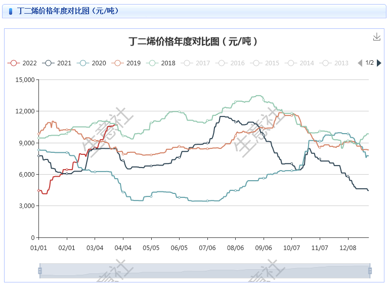 graph.100ppi.com (500×300)