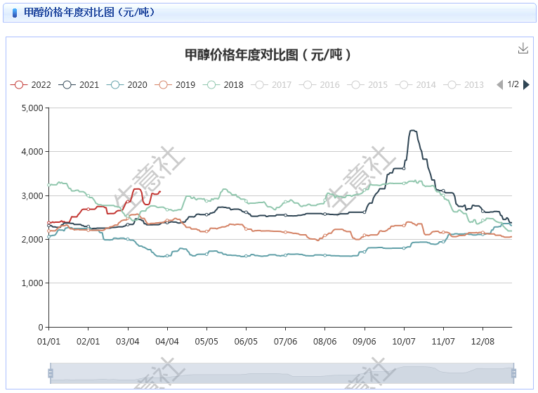 graph.100ppi.com (500×300)