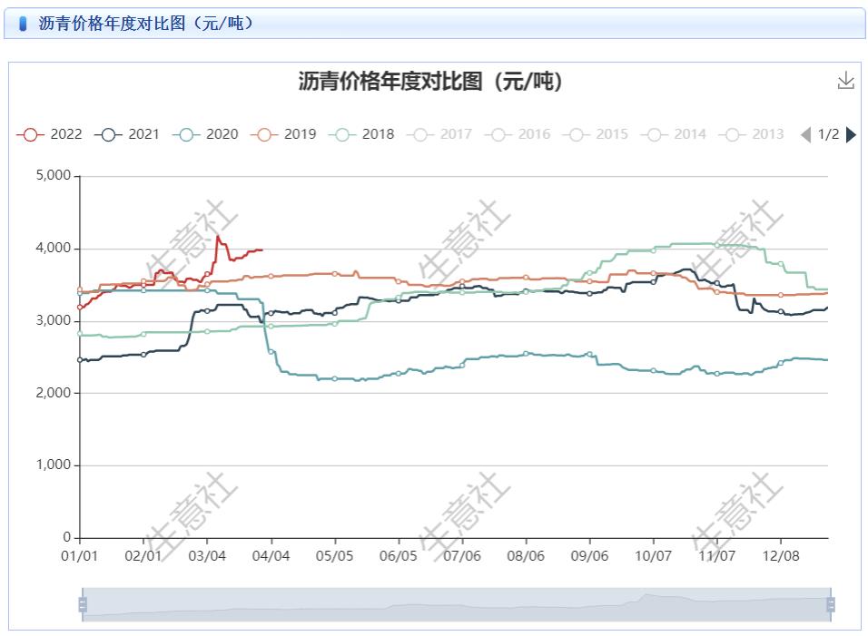 graph.100ppi.com (500×300)