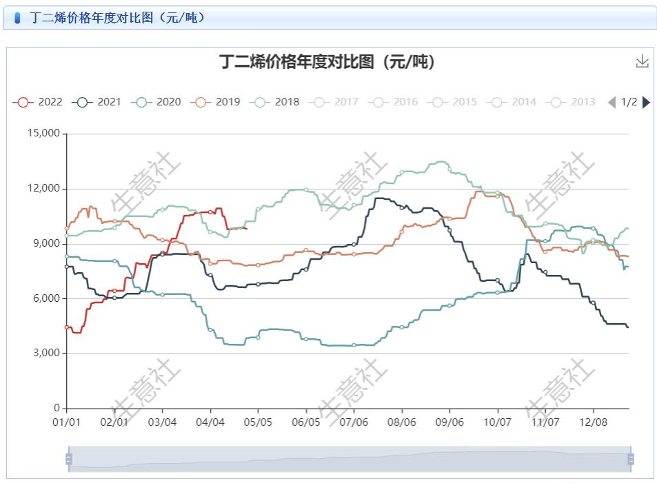 graph.100ppi.com (500×300)