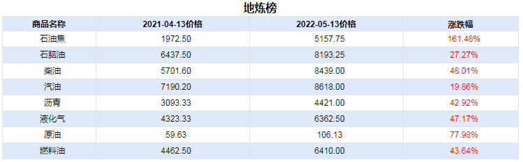 graph.100ppi.com (500×300)